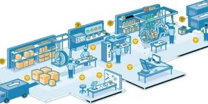 Warehousing Management Services