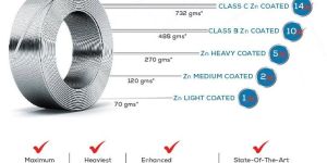 Galvanised Steel American Standard Wire