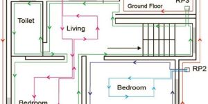 Termite Control Pipe Reticulation Solution