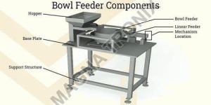 Vibratory Bowl Feeder