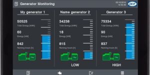 Advanced Graphical Interface