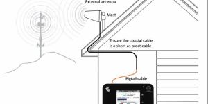 High Gain 12 Dbi LPDA External Outdoor Antenna for 4G Lte Tplink Router Modem With LMR/HLF 200 Cable
