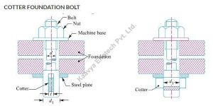 Cotter Foundation Bolt