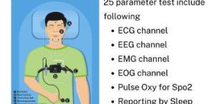 POLYSOMNOGRAPHY TEST