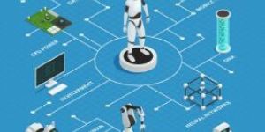 Office Automation Systems