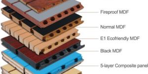 Wooden Grooved Acoustic Panels