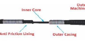Outer Casing Round or Interlock Design