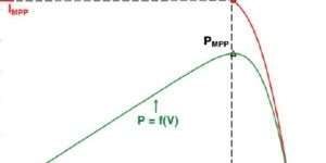 One Day Training for IV Curve Testing