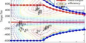 Online Motor Efficiency