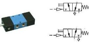 Pneumatic Actuated Valves