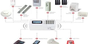Access Control System