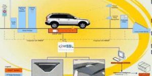 Vehicle Tracking System