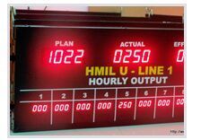 Production Counter Display