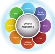 Social Media Marketing Services
