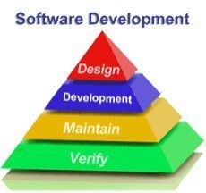 Software Development Services