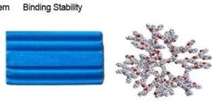 DETERGENT CAKE BINDER