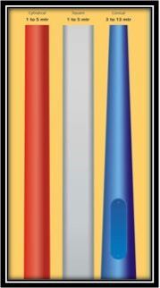 ACL POLES AND METER BOX