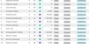 Apartment Management and Accounting Software Provider