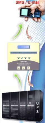 GSM UPS SYSTEM