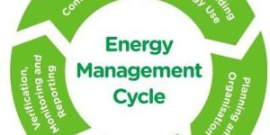 Energy Management