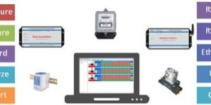 PRISM Data Acquisition and Analysis Suite