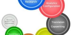 Search Engine Marketing Services