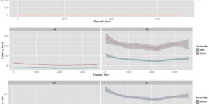 Performance Analysis