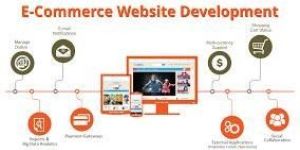 E Commerce Website Development