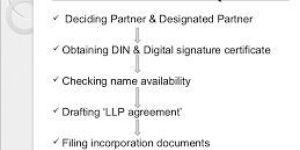 Limited Liability Partnership