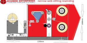 Aluminium Foil Rewinder