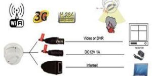 WiFi Smoke Detector Camera