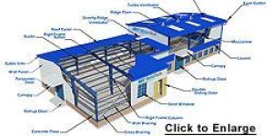 Pre Engineered Building System