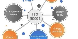 ISO 50001 Certification Services in Delhi