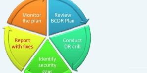 Business Continuity Management Services