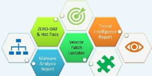 Threat Intelligence Process