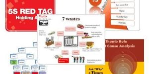 5S Poster Set of Five