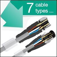Industrial Cable