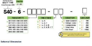 Incremental Encoders