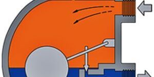 Steam Trap Assemblies