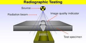 Radiography Testing Services