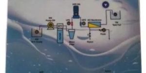 Domestic RO Controller