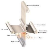 Flame Lamination Promoter