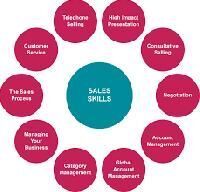 Sales Management Software