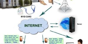 Hostel Attendance System