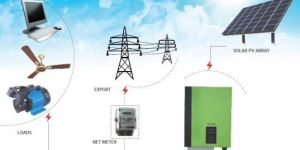 Grid Connected Roof Top Solar PV Systems