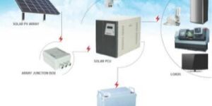 off Grid Roof Top Solar PV Systems