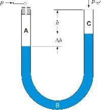 U Tube Manometer