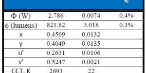 Uncertainty Analysis Services