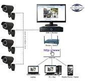 closed-circuit television