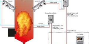 D-VTA 200 Thermography Analysis System